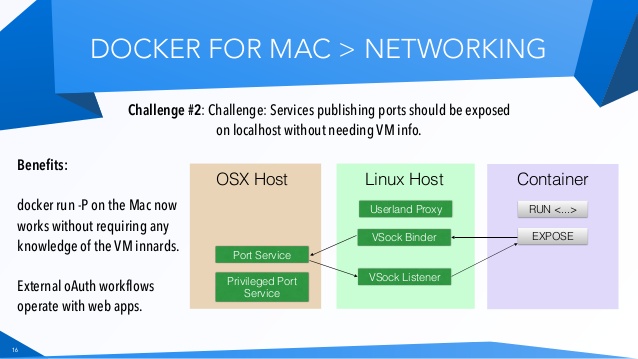 Docker For Mac Network Host